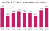 یک سوم ایرانی‌ها مستاجرند